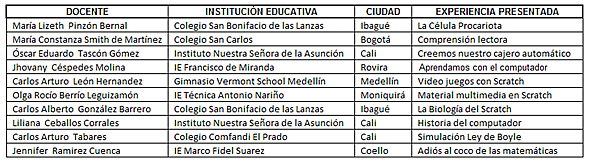 Lista de experiencias finalistas al Premio Scratch Colombia 2012