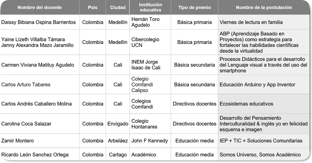 Finalistas de Eduteka 2020