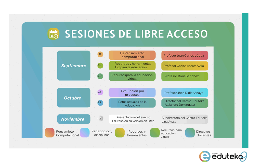 Sesiones abiertas de Eduteka 2020